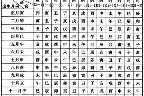 10月22日生日|10月22日出生是什么星座